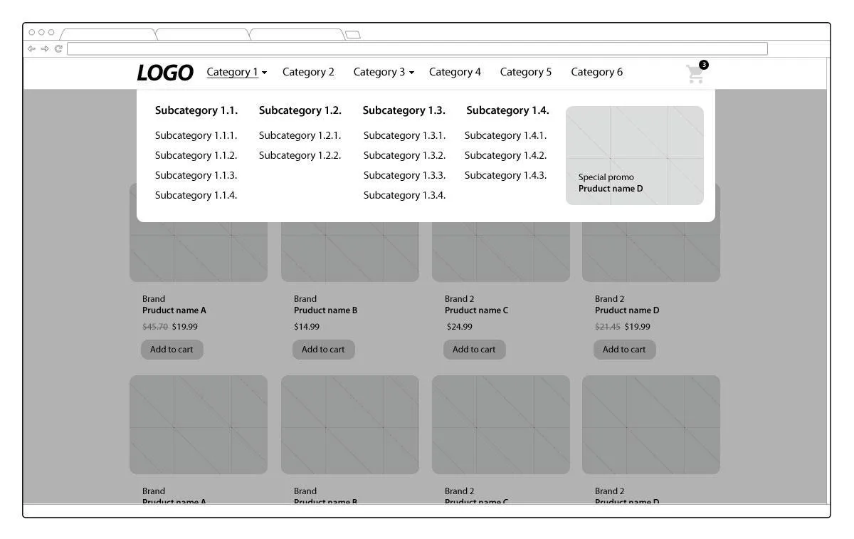 Fiksna (»sticky«) večpredstavnostna navigacija