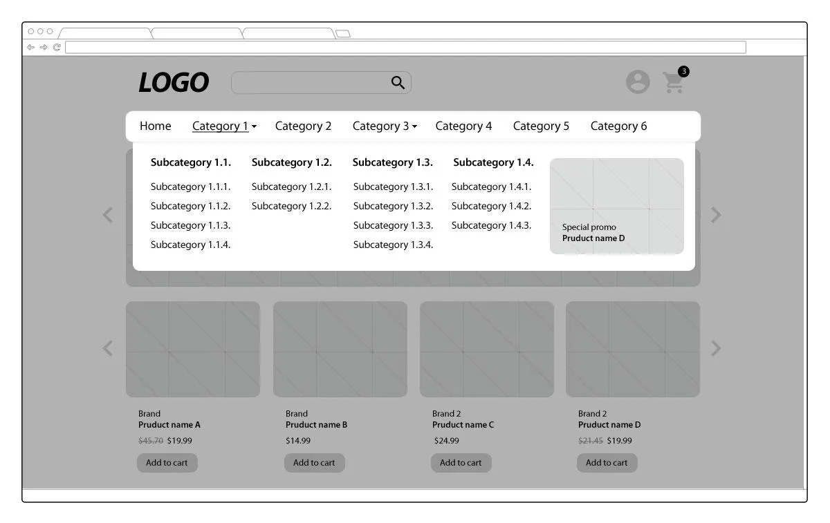 Večpredstavnostna navigacija (mega menu)