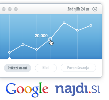 website optimization