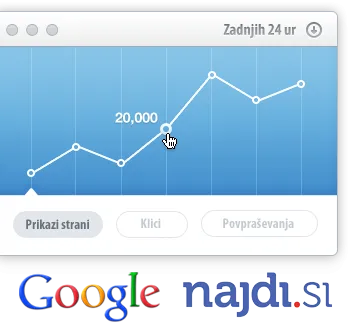 optimizacija spletne strani