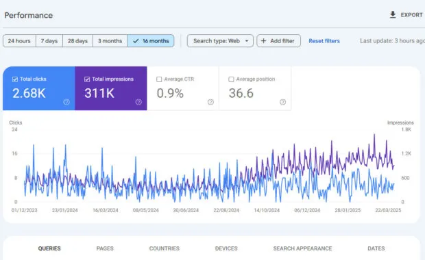 Kako z Google Search Console odkriti prave ključne besede za optimizacijo